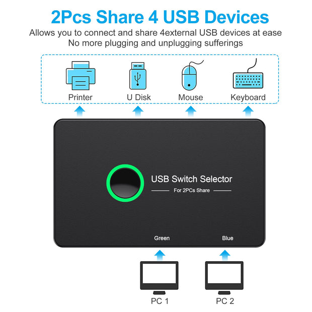 USB 3.0 Switch USB Switch with sleek design for sharing USB devices across 2 computers.