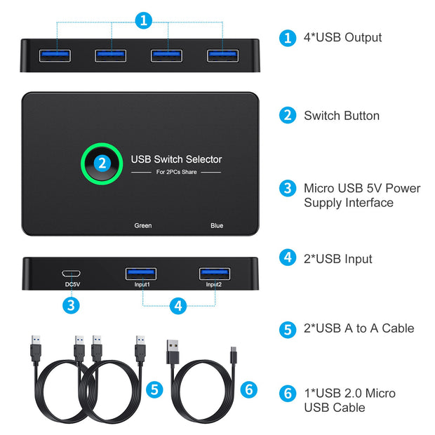 User-friendly USB 3.0 Switch USB Switch for seamless device sharing between 2 computers.